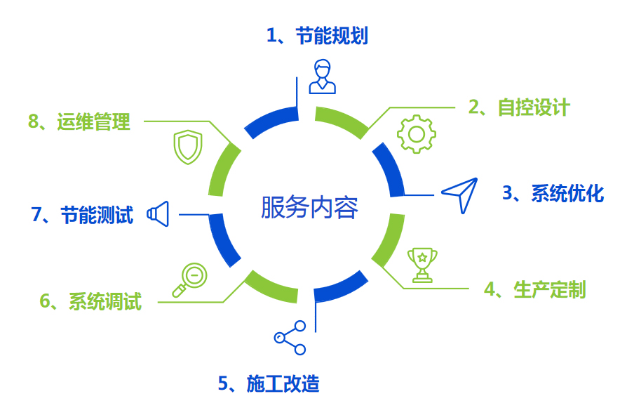 廈門(mén)金名節(jié)能科技有限公司