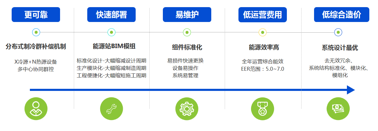 廈門(mén)金名節(jié)能科技有限公司