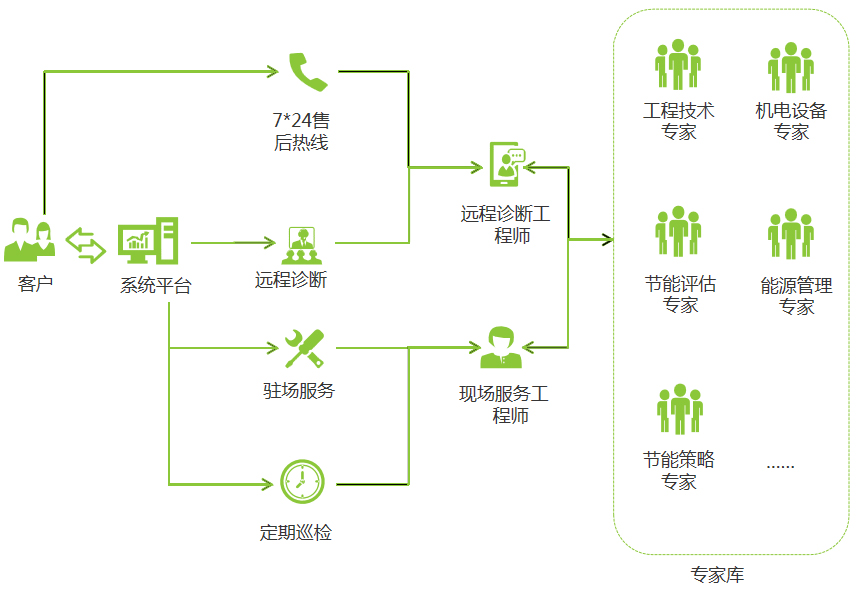 廈門金名節(jié)能科技有限公司