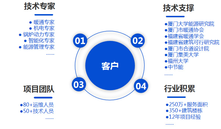 廈門金名節(jié)能科技有限公司